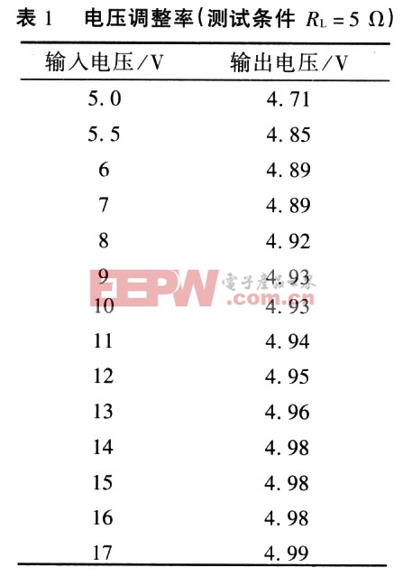 電壓調整率