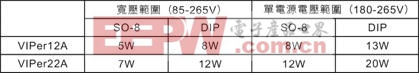 基于VIPer22A的空調(diào)開關(guān)電源設(shè)計