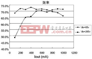 基于VIPer22A的空調(diào)開關(guān)電源設(shè)計(jì)