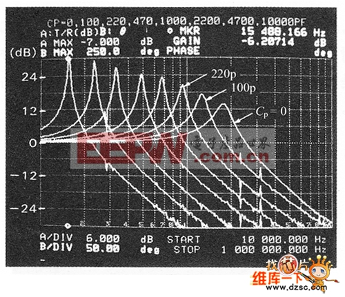 模擬光電二極管的連接電容cp被附加時的頻率特性的變化