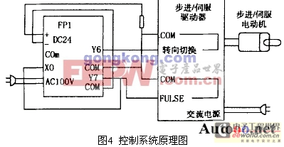 步進(jìn)電機(jī)的PLC控制方法