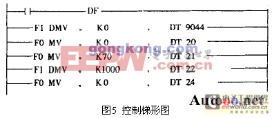 步進(jìn)電機(jī)的PLC控制方法