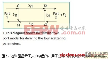 電源的檢測 項目