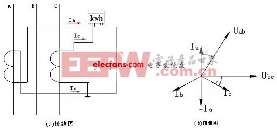 低压配电系统电流互感器选型