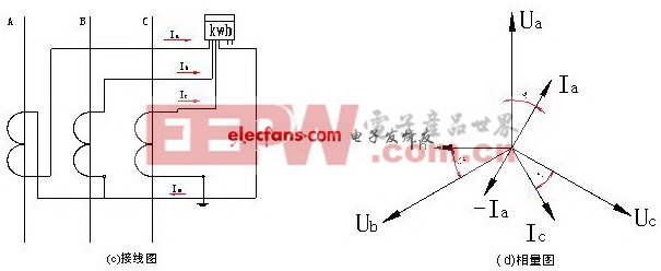 低压配电系统电流互感器选型