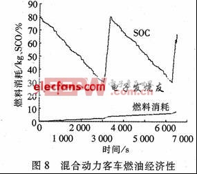 电气串联混合动力客车动力系统