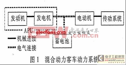 电气串联混合动力客车动力系统