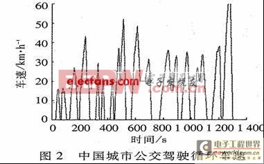 电气串联混合动力客车动力系统