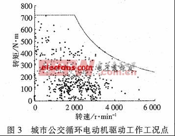 电气串联混合动力客车动力系统