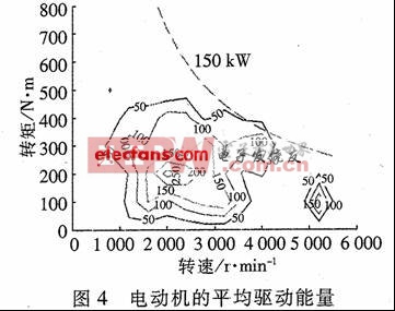 電氣串聯(lián)混合動(dòng)力客車(chē)動(dòng)力系統(tǒng)