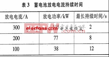 电气串联混合动力客车动力系统