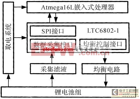 基于LTC68021锂电池组管理芯片设计的电池组均衡电