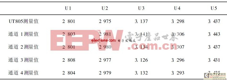 基于LTC68021锂电池组管理芯片设计的电池组均衡电