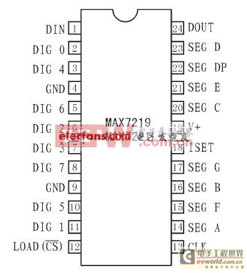 MAX7219的引腳分布