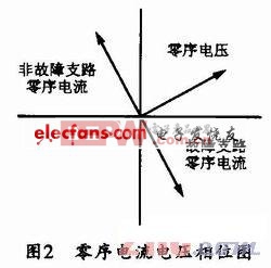 矿用漏电保护器的设计