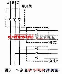 礦用漏電保護(hù)器的設(shè)計