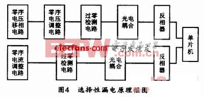 礦用漏電保護(hù)器的設(shè)計(jì)