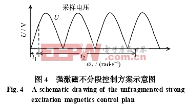 智能化交流接觸器研究