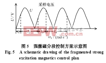 智能化交流接觸器研究