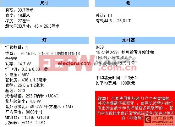 實驗室紫外線照射箱詳細(xì)構(gòu)建