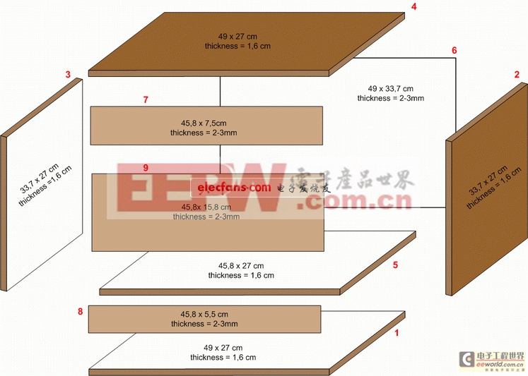 實(shí)驗(yàn)室紫外線照射箱詳細(xì)構(gòu)建