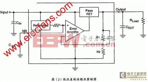 低压差线性稳压器（LDO）在开关电源中的应用