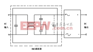 开关电源产生纹波和噪声的原因和测量方法