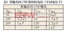 開關電源產生紋波和噪聲的原因和測量方法