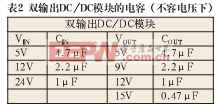 开关电源产生纹波和噪声的原因和测量方法