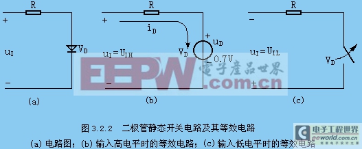 逻辑门电路