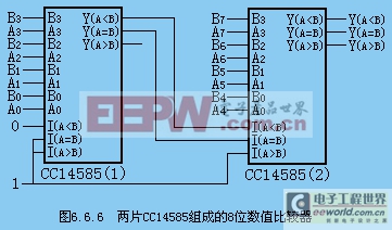 加法器和数值比较器