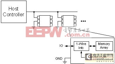 1-Wire_Memory