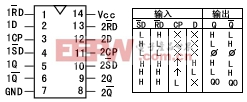 74雙上升沿觸發(fā)器