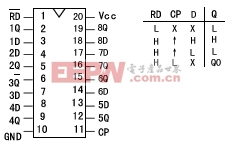 ２７３八Ｄ型觸發(fā)器