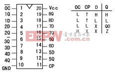 ３７４八Ｄ型觸發(fā)器