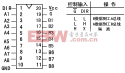 ２４５八雙向總線發(fā)送/接收器