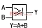 門電路符號(hào)（或門）