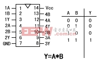 與門邏輯關系