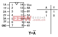 非門邏輯關系