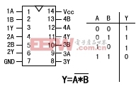 與非門邏輯關系