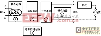 固態(tài)繼電器原理及結構、特點、選購