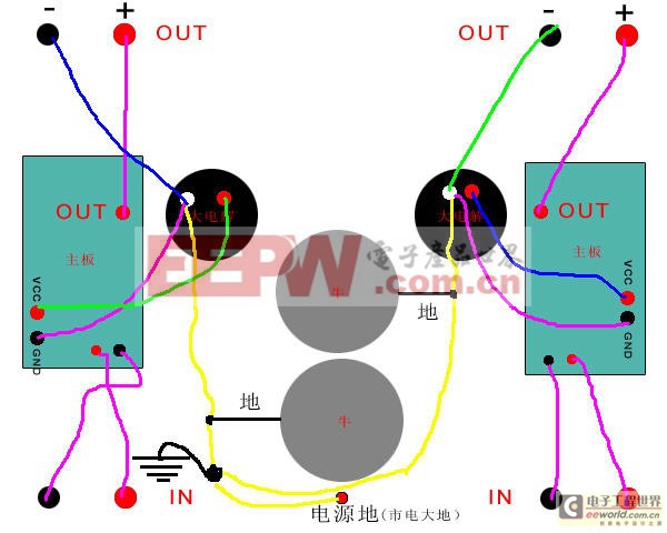 DIY的接地說明