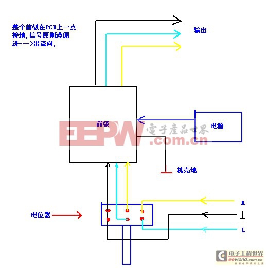 DIY的接地說明