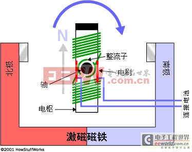 電動機的組成部分