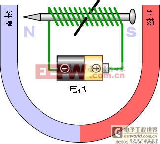 馬蹄形磁鐵中的電磁鐵