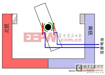 電樞