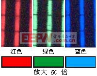 大多數(shù)有源矩陣顯示器都會有幾個亮點分散在屏幕上