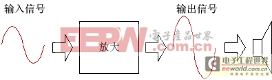 模擬放大器線性放大輸入信號