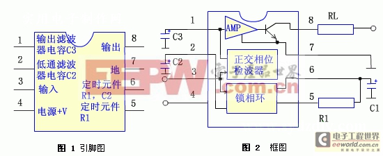 音調(diào)解碼器567詳解