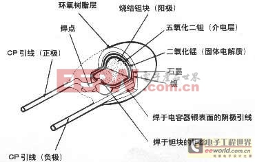 鉭電解電容是什么，有什么作用